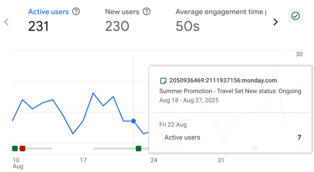 GA Annotation Automation Example